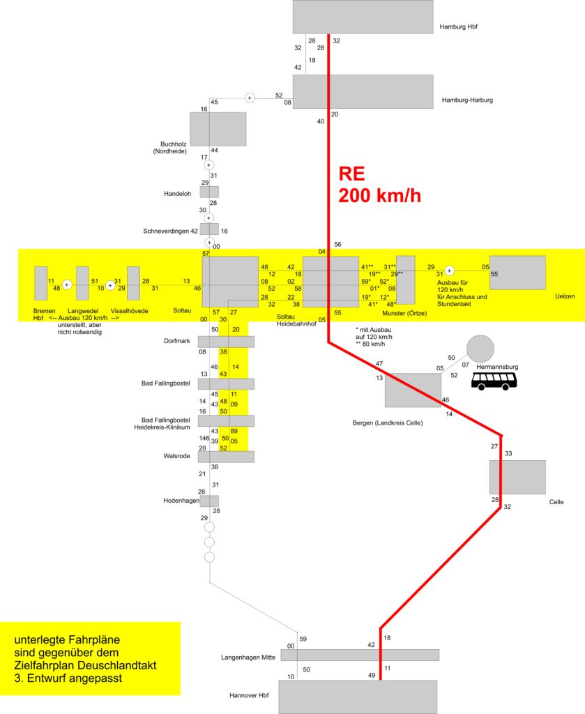 Fahrplan Heidekreuz mit Regionalexpress Hamburg – Soltau – Hannover
