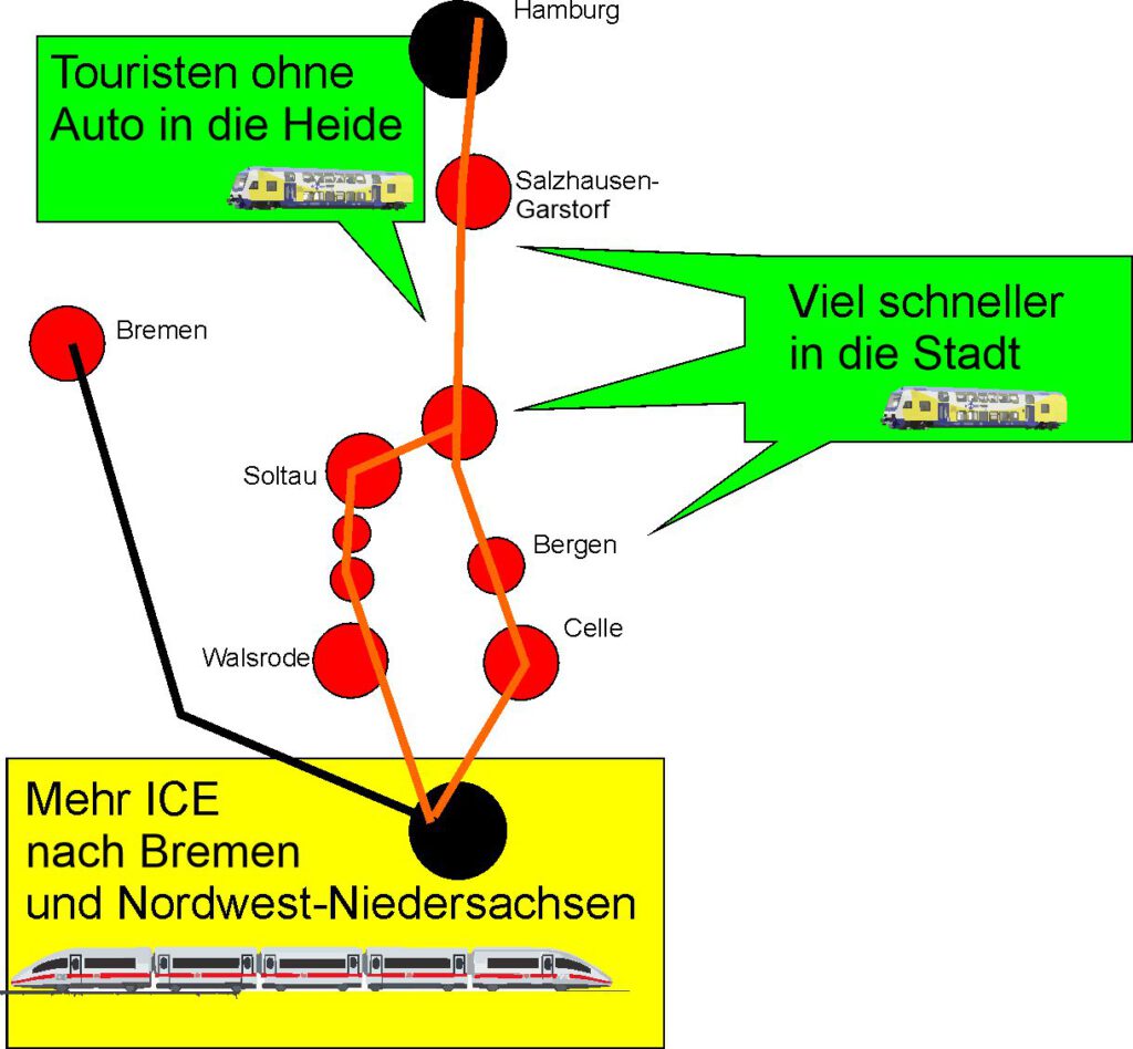 Neubaustrecke Hamburg - Hannover